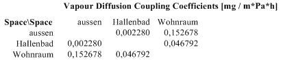 vapour diffusion hygic coupling coefficients matrix